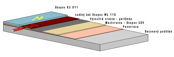 20110209Epoxidová-stěrka-s-antistatickou-úpravou 20110209Epoxidová-stěrka-s-antistatickou-úpravou